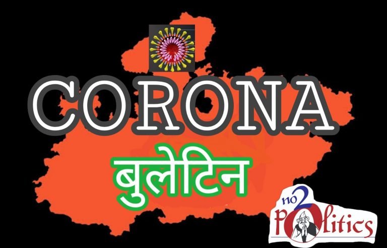 मध्यप्रदेश में अब 1552 कोरोना मरीज, 27 जिलों तक पहुंचा वायरस