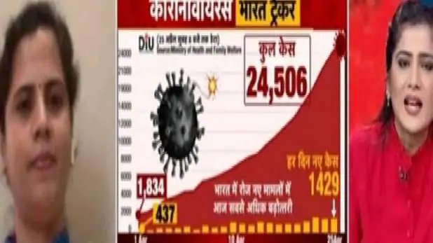 E-Agenda Aaj Tak: न्यूयॉर्क से लौटीं तो निकला कोरोना, फिर अश्विनी ने ऐसे जीती जंग – Coronavirus e agenda aaj tak corona survivor ashwini gs in agenda aajtak tstg