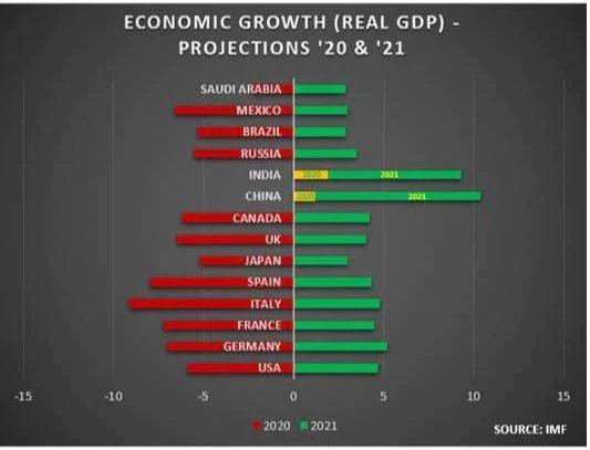 real-gdp_041520092911.jpg