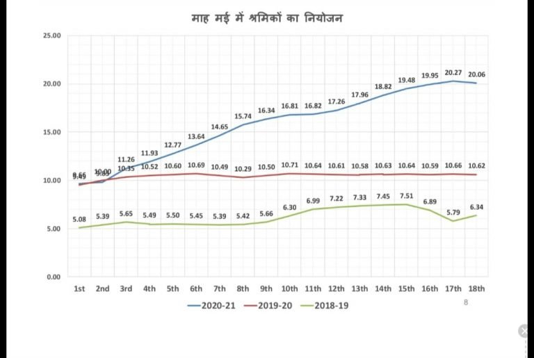 मध्यप्रदेश के सभी नगरीय निकायों में लागू होगी पथ विक्रेता कल्याण योजना
