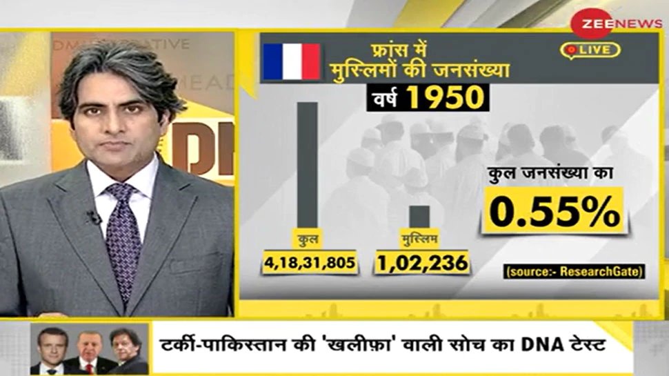DNA ANALYSIS French President Emmanuel Macron against Islamic fundamentalism | कट्टरपंथ से फ्रांस की लड़ाई ‘इस्लामोफोबिया’ कैसे?