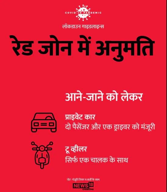 chhattisgarh news, corona in chhattisgarh, raipur news, corona in raipur, छत्तीसगढ़ न्यूज़, रायपुर न्यूज़, छत्तीसगढ़ में कोरोना, रायपुर में कोरोना
