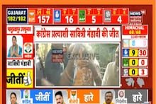 Bhanupratappur By-Election Result LIVE: कांग्रेस की सावित्री मंडावी ने जीता भानुप्रतापपुर का दंगल