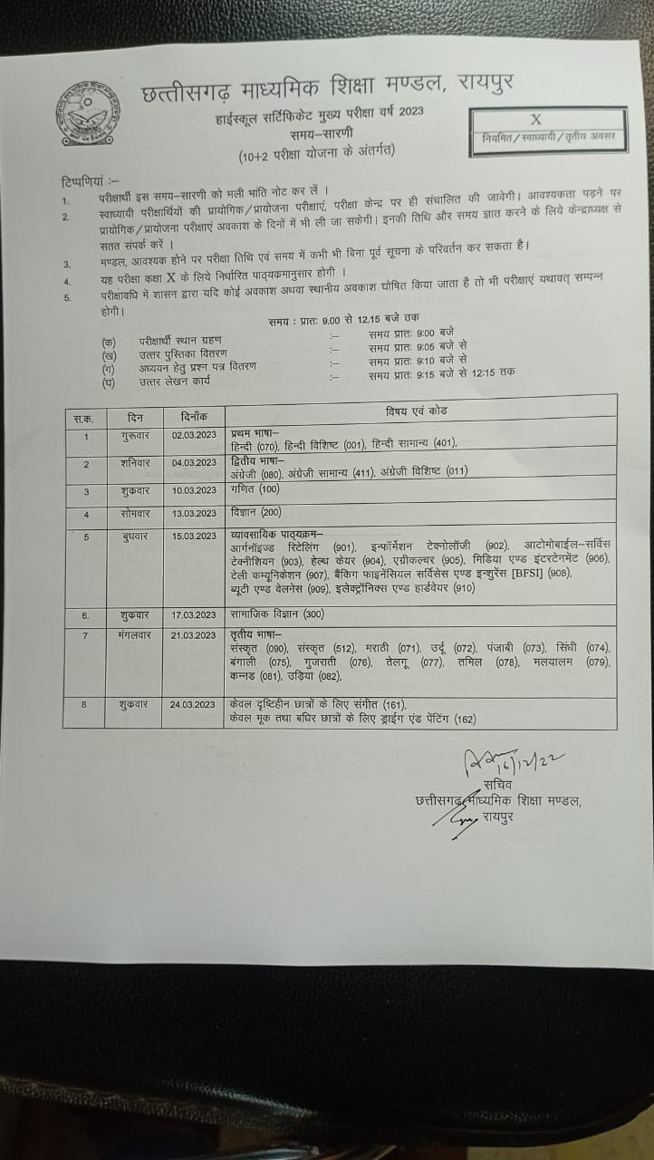Chhattisgarh Board Exam, CG Board Exam Date, CG Board Exam Date released, 10TH 12TH exam, Chhattisgarh Board March 1