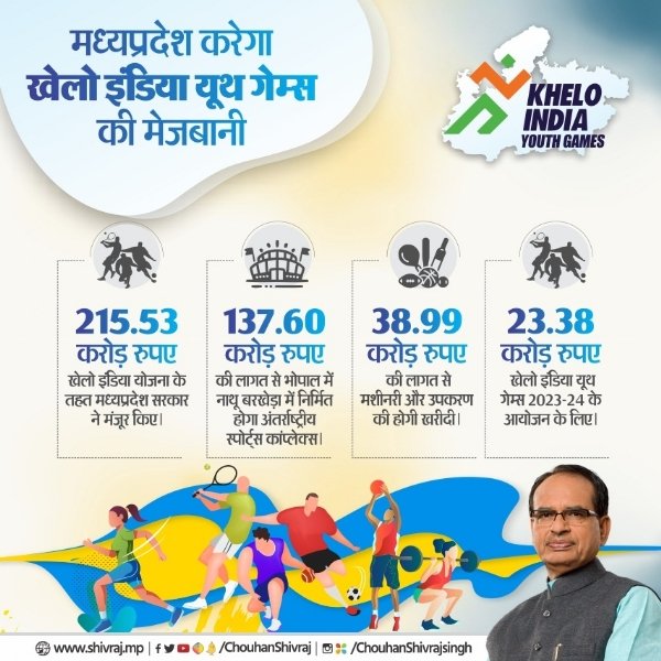7 जनवरी को खेलो इंडिया यूथ गेम्स-2022 के मेसकॉट और टॉर्च का होगा अनावरण