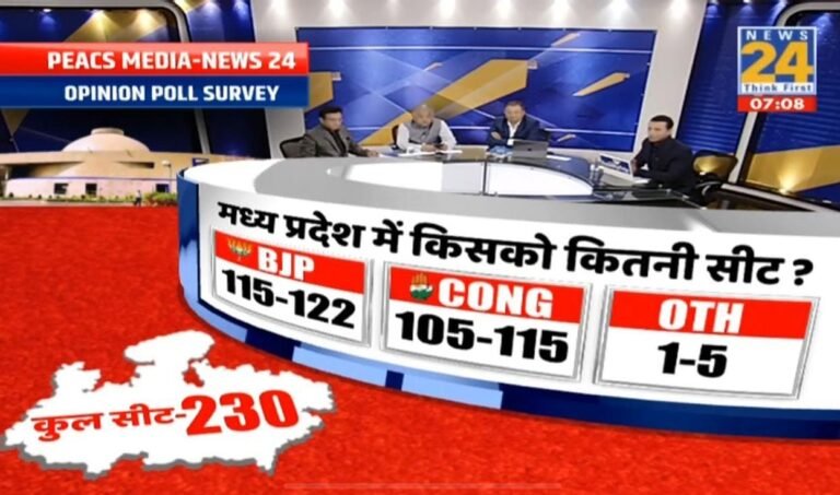 एक और सर्वे में बीजेपी सरकार, बीजेपी को मिल रही 122 सीट