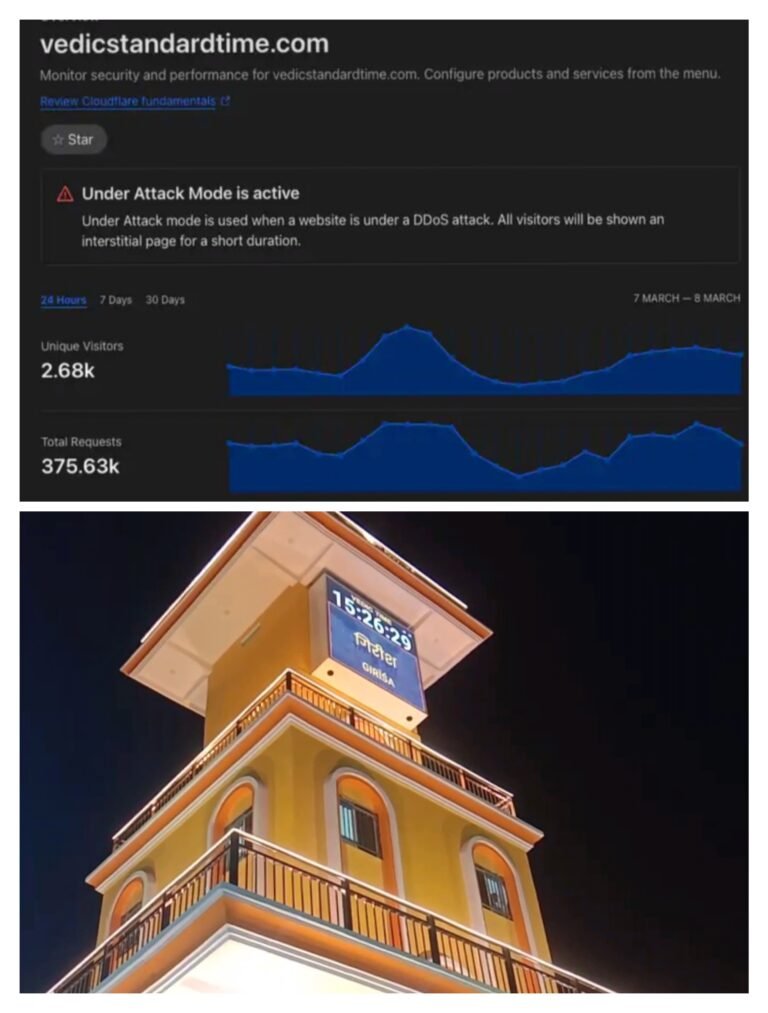 उज्जैन में वैदिक घड़ी का एप लांच होने से पहले साइबर अटैक का हुआ शिकार!