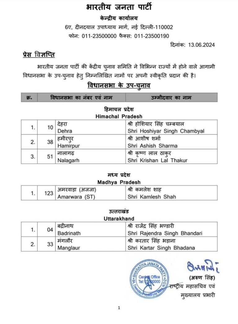 कमलेश शाह अमरवाड़ा से भाजपा प्रत्याशी घोषित, बीजेपी ने जारी किए उपचुनाव के उम्मीदवार