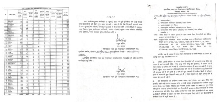 महिलाओं को कागजों में बुजुर्ग बताकर लाखों करोड़ों रुपए का घोटाला