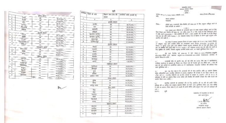 मंत्रियों के लिए अनुदान राशि आवंटित, जनसंपर्क दौरे के दौरान मंजूर कर सकेंगे अनुदान।