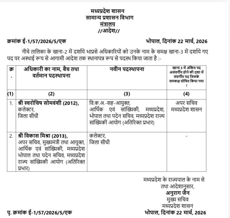 सीधी कलेक्टर स्वरोचिष सोमवंशी हटे, विकास मिश्रा बने नए कलेक्टर