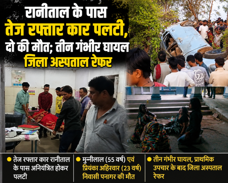 रानीताल के पास तेज रफ्तार कार पलटी, दो की मौत; तीन गंभीर घायल जिला अस्पताल रेफर